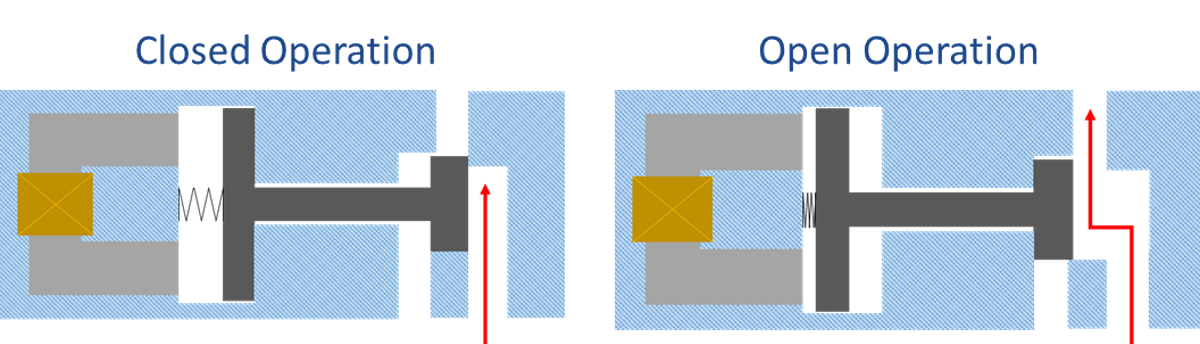 Mbe Valve1