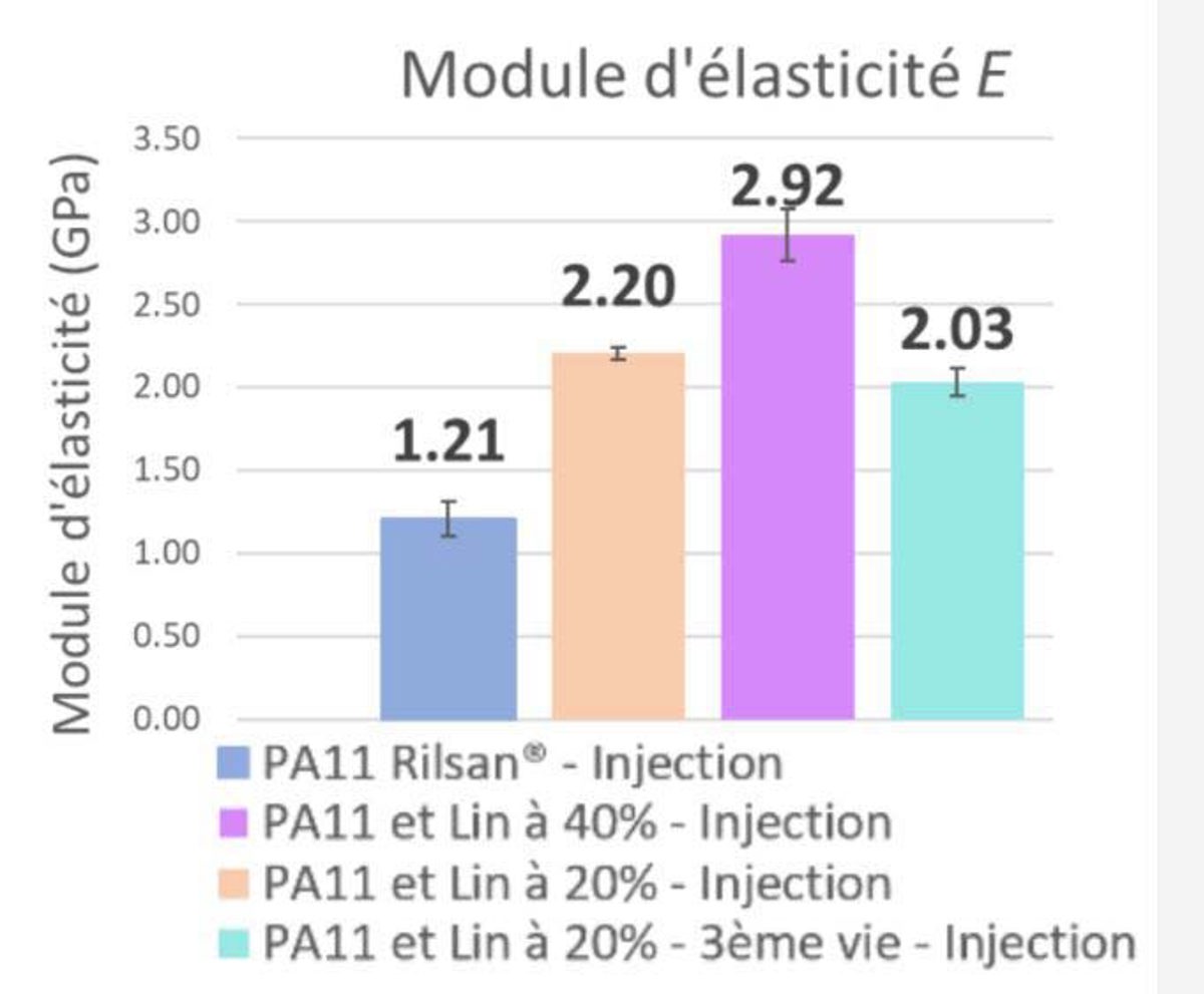 Ergebnisse Des Elastizitätsmoduls