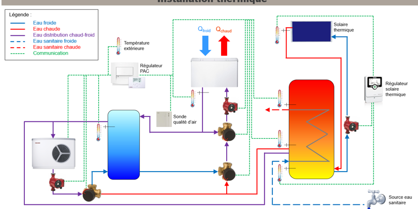 Installation thermique