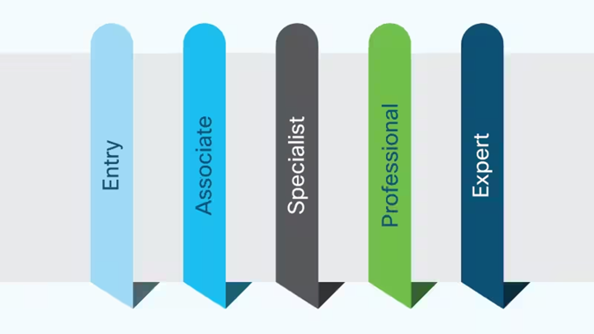 Cisco Certif Path