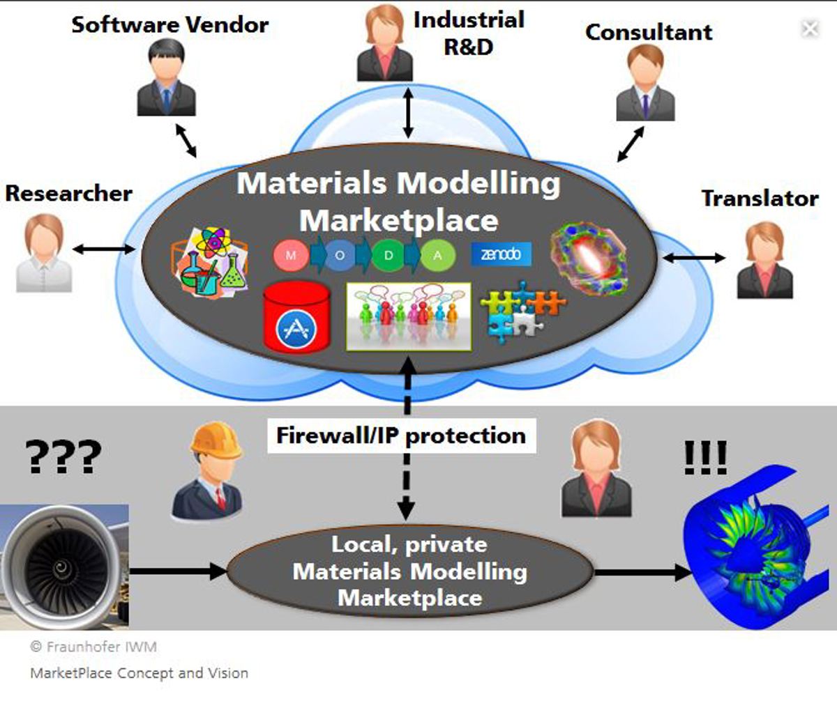 Illus Marketplace